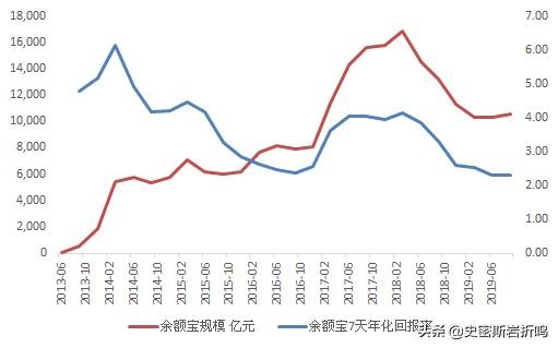 債基投資方法論——利率下行環(huán)境下，一步一步教你投債基