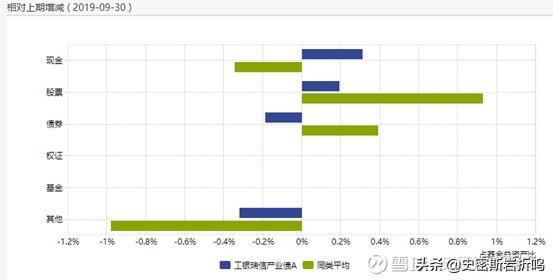 債基投資方法論——利率下行環(huán)境下，一步一步教你投債基