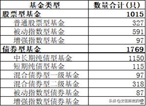 債基投資方法論——利率下行環(huán)境下，一步一步教你投債基