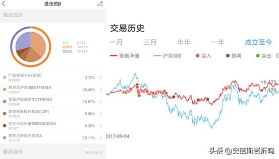 債基投資方法論——利率下行環(huán)境下，一步一步教你投債基