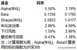 債基投資方法論——利率下行環(huán)境下，一步一步教你投債基