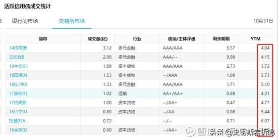 債基投資方法論——利率下行環(huán)境下，一步一步教你投債基