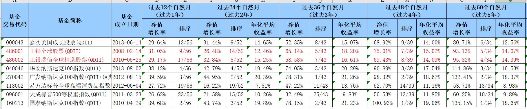 工銀瑞信2只海外股票基金攬獲“離岸中資基金”六項大獎